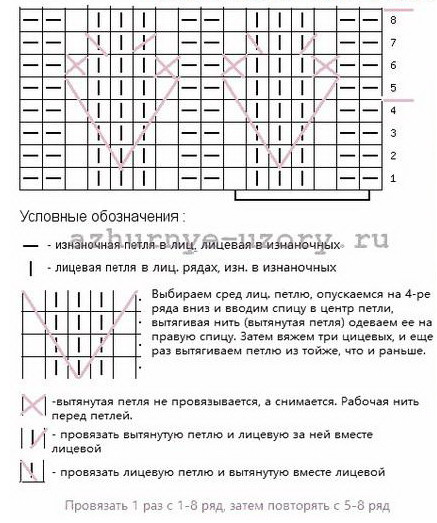 Эффектные узоры спицами со схемами...