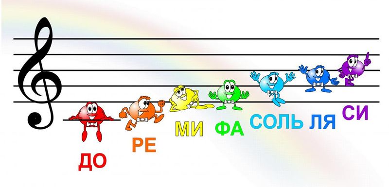 Стихи о музыке для занятий с детьми. Нотный дом