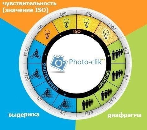 Как пользоваться цифровой зеркальной камерой - 34 совета