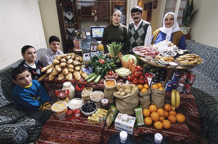 Недельный рацион семьи в разных странах мира рацион, еда, продукты