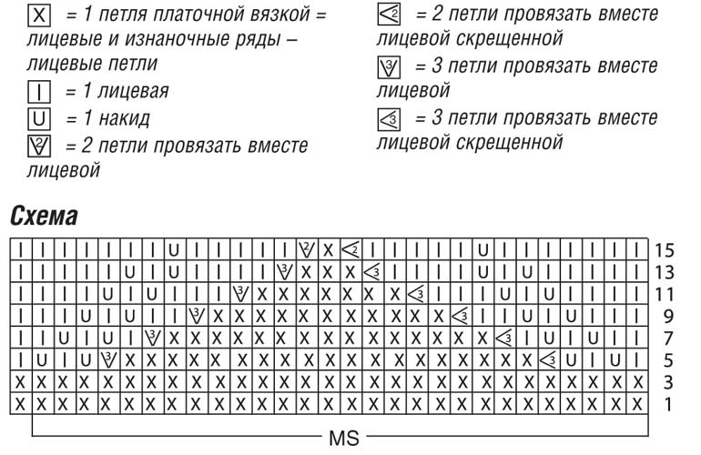 Столбик, петелька, стежок (идеи из интернета с описанием и схемами). 