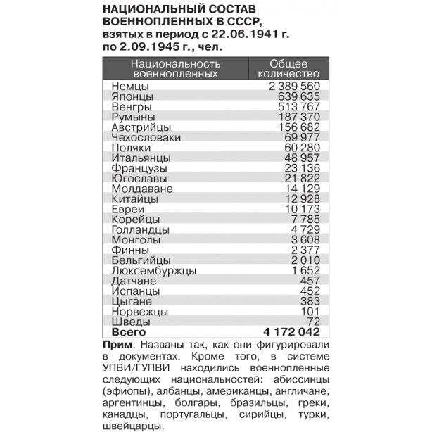 Убойное видео, которое стоит просмотра! "Вся порабощённая, послушная Гитлеру Европа" против России во Второй Мировой войне..." Убойное видео, которое стоит просмотра! "Вся порабощённая, послушная Гитлеру Европа" против России во Второй Мировой войне..."