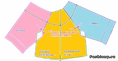 Платья и блузки с открытыми плечами очень Платья и блузки с открытыми плечами очень