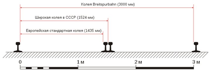  Breitspurbahn 