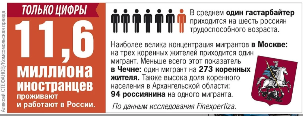Оказалось, Россия может обойтись без гастарбайтеров