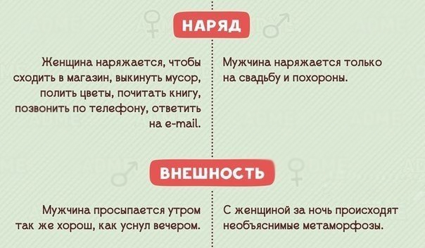 12 отличий мужчин от женщин брак, жена, женщины, люди, муж, мужчины, отличия, отношения, сходства