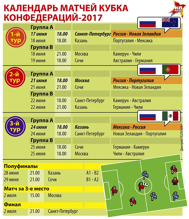 Кубок конфедераций 2018 во сколько будет Кубок конфедераций 2018 во сколько будет