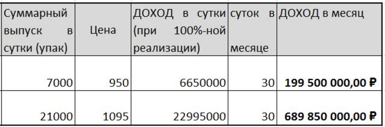 Депутат Госдумы зарабатывает на COVID-19 миллиарды