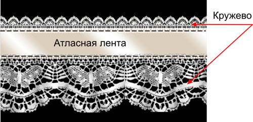 Подвязка своими руками кружево лента Подвязка своими руками кружево лента