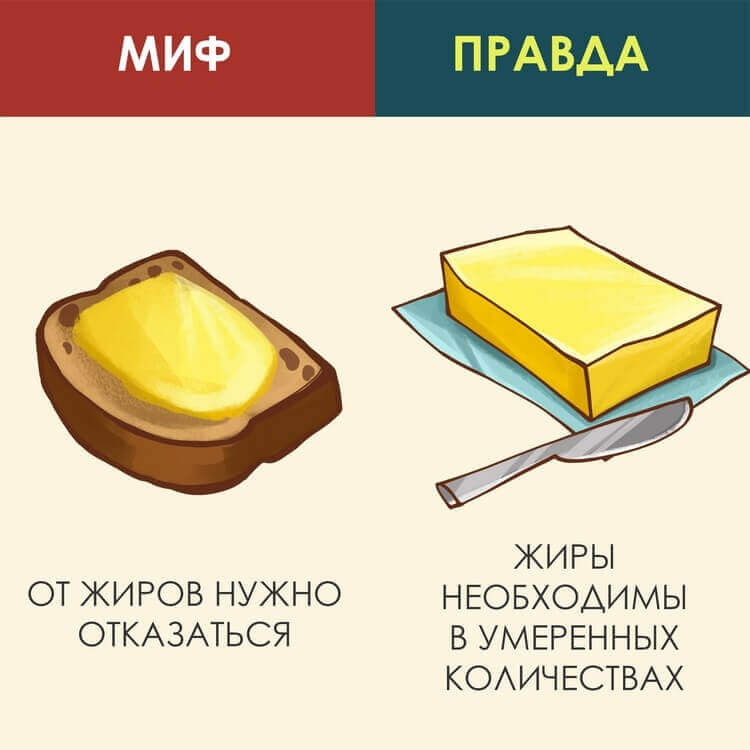 7 мифов о здоровом питании 7 мифов о здоровом питании