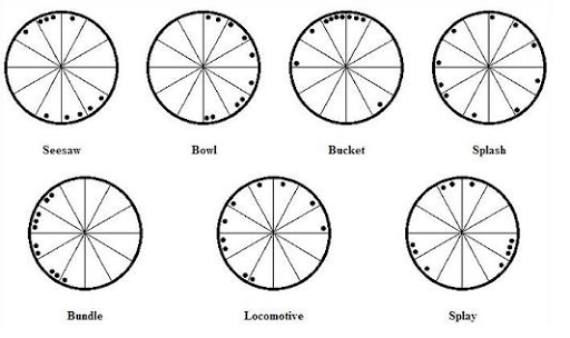 Набор из семи геометрических моделей астролога Марк Эдмунда Джонса