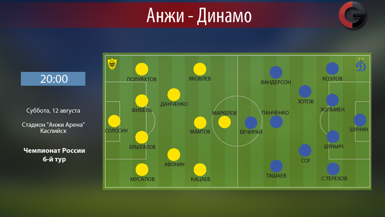 "Анжи" - "Динамо". Фото "СЭ" "Анжи" - "Динамо". Фото "СЭ"