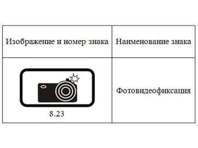 С 1 июля на российских дорогах появится новый дорожный знак С 1 июля на российских дорогах появится новый дорожный знак