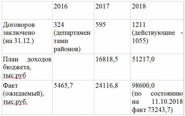 Как Хабиб Конора: вице-губернатор Севастополя Пономарёв сделал по фактам депутата Аксёнова Как Хабиб Конора: вице-губернатор Севастополя Пономарёв сделал по фактам депутата Аксёнова
