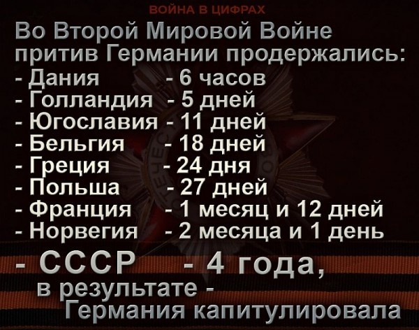 Убойное видео, которое стоит просмотра! "Вся порабощённая, послушная Гитлеру Европа" против России во Второй Мировой войне..." Убойное видео, которое стоит просмотра! "Вся порабощённая, послушная Гитлеру Европа" против России во Второй Мировой войне..."