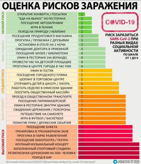 Где можно заразиться коронавирусом