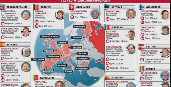 Есть только одна причина, почему чиновники РФ не отвечают на санкции Запада в полной мере Есть только одна причина, почему чиновники РФ не отвечают на санкции Запада в полной мере