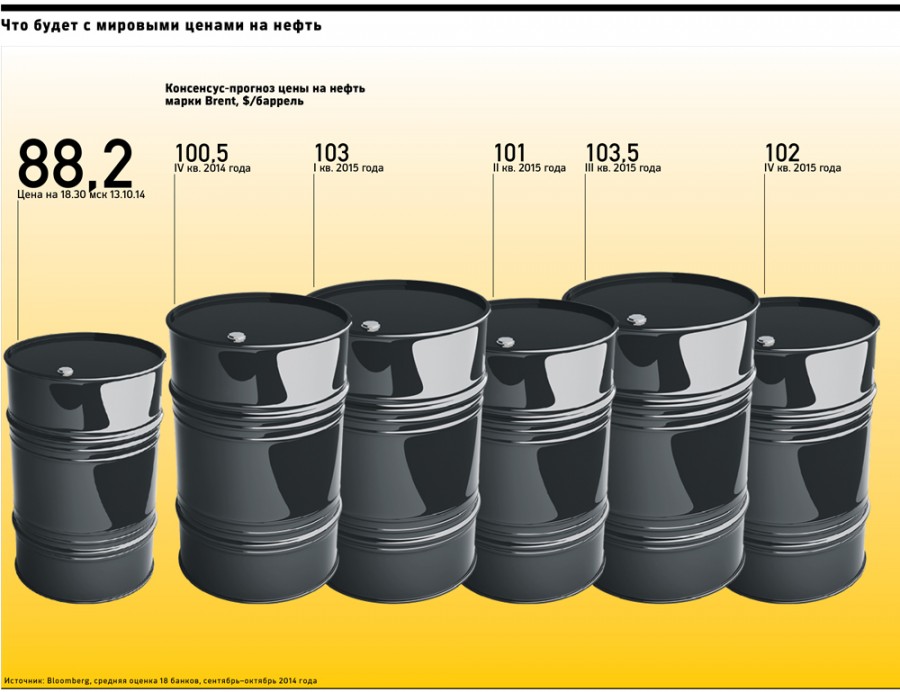 Нефть скоро будет по 300 баксов, экономике США придет конец! uspehrussia