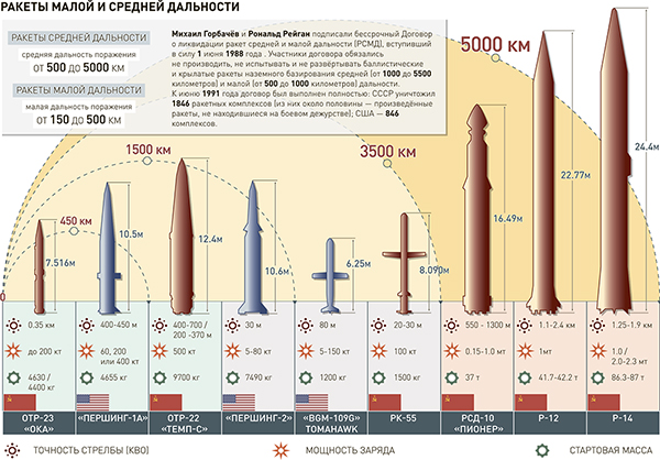 Россия готова уничтожить базы НАТО в Восточной Европе