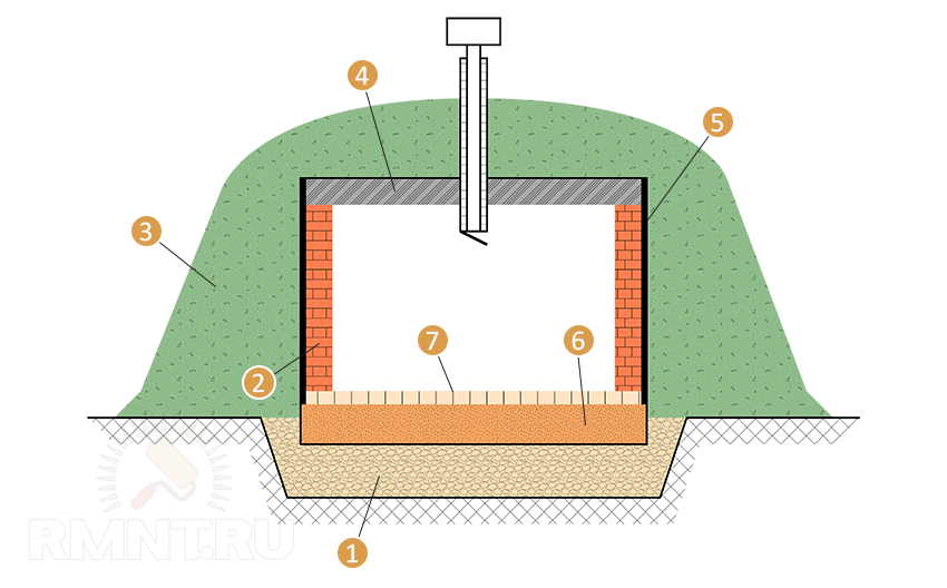 Как сделать погреб с вентиляцией на даче своими руками