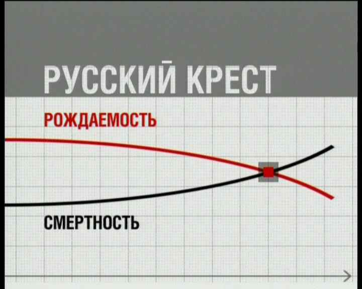 1. За год население России сократили на Псков. Что дальше? 2.3. АБОРТЫ. Протоиерей Андрей Ткачёв 4. Про отношение к России