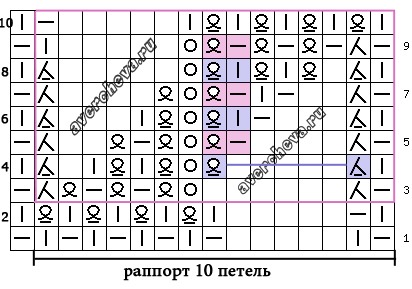 Столбик, петелька, стежок (идеи для вязания &