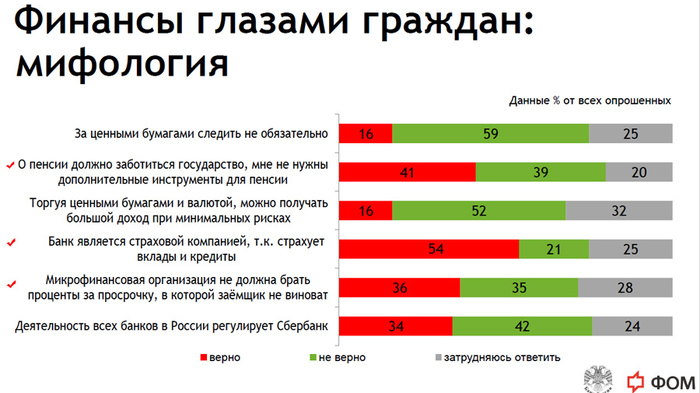 Вопрос дня: почему наша молодежь обречена на бедность?