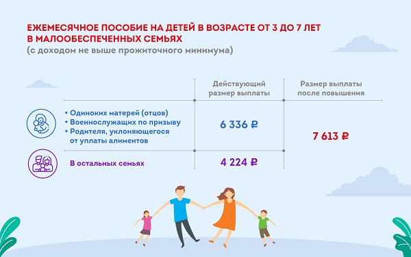 Размер пособия на ребенка от 3 до 7 лет в Москве повышен до 7613 руб