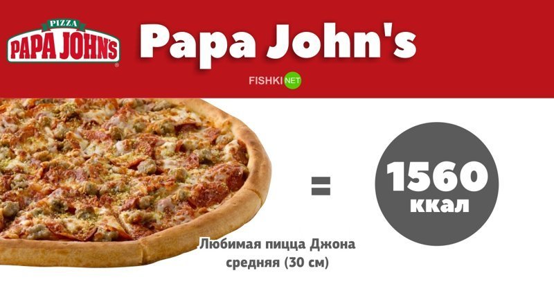 Как выглядит дневная норма калорий в меню популярных заведений фастфуда? Как выглядит дневная норма калорий в меню популярных заведений фастфуда? быстрая еда, диеты, здоровое питание, калорийность, осторожно - фастфуд, считаем калории, факты, фастфуд