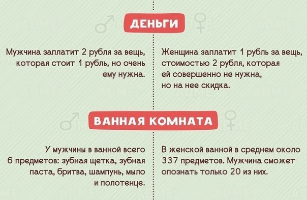 12 отличий мужчин от женщин брак, жена, женщины, люди, муж, мужчины, отличия, отношения, сходства