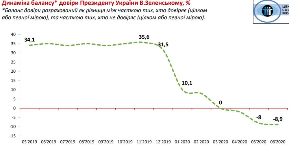 Советская Украина выигрывает матч-реванш!