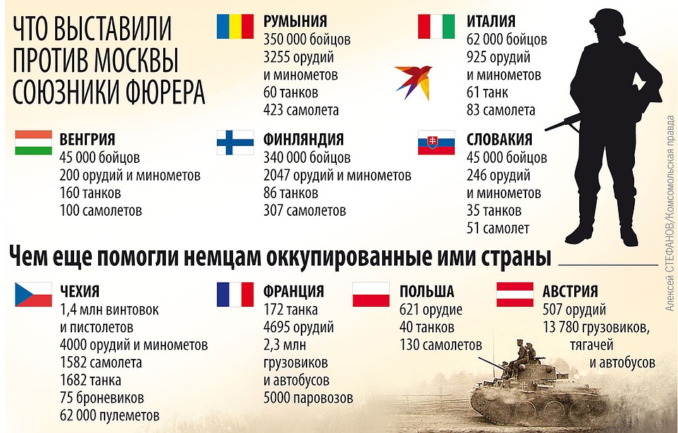 В 41-м на СССР напала не Германия, а гитлеровский Евросоюз