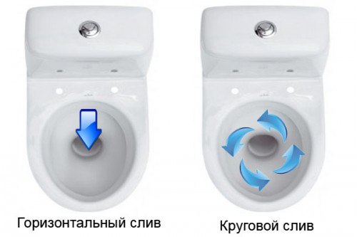 Как выбрать унитаз: советы и рекомендации