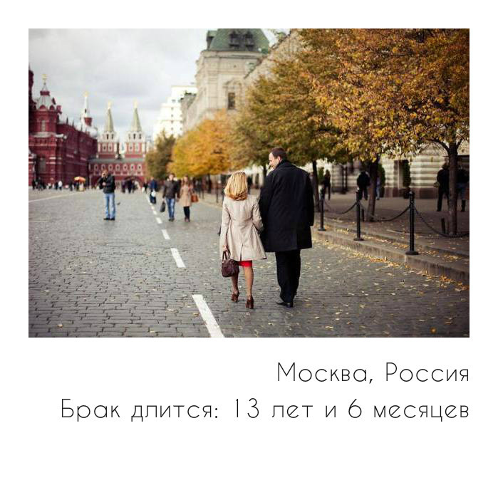 Самые крепкие семьи: продолжительность брака в разных странах мира Самые крепкие семьи: продолжительность брака в разных странах мира