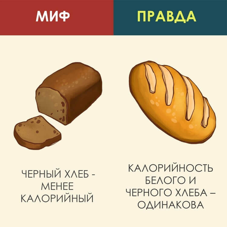 7 мифов о здоровом питании 7 мифов о здоровом питании