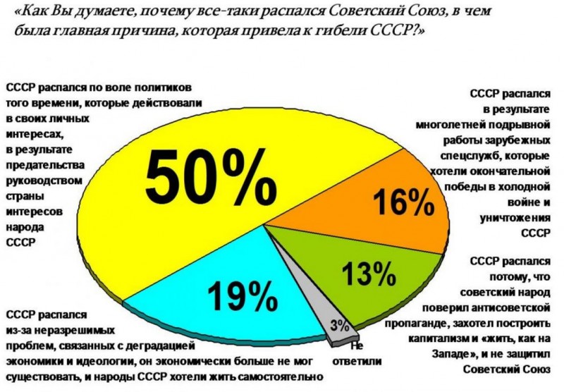 Политтехнология ЛЖИ Политтехнология ЛЖИ