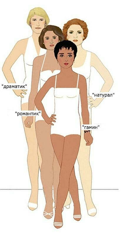 Типажи по Кибби: способ найти свой стиль