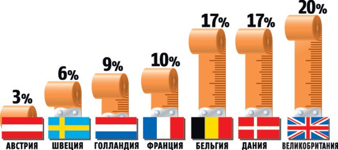 Карта размеров груди