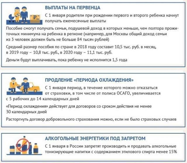 Законы и указы, вступившие в силу 1 января 2018 года Законы и указы, вступившие в силу 1 января 2018 года