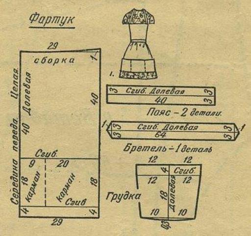 Выкройка кухонного фартука