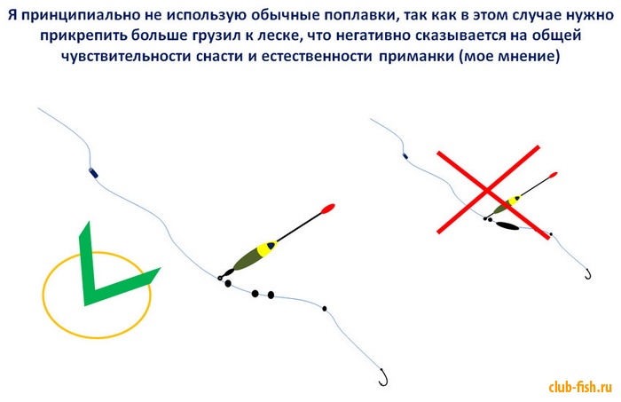 поплавок скользящий поплавок скользящий