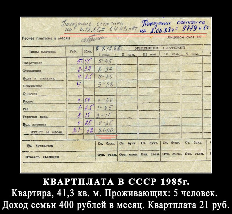 Про "коммуналку": Про "коммуналку": история, ссср