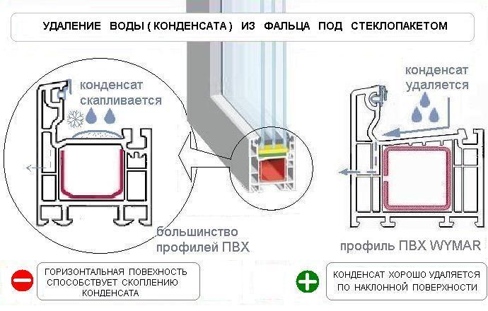 Почему в холодильнике скапливается конденсат Почему в холодильнике скапливается конденсат