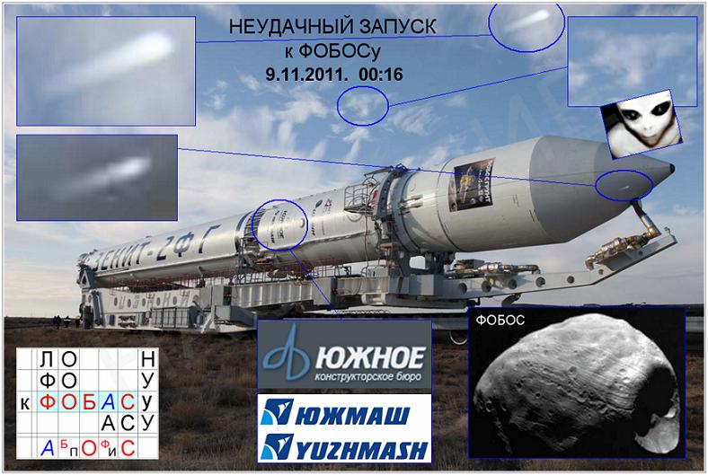 Неудача с Фобосом – урок Инопланетян по Апофису.