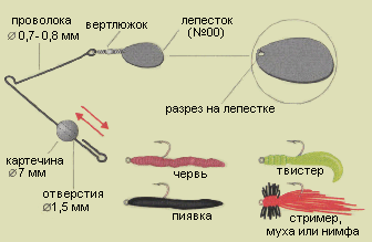 Микроспиннер-бейт