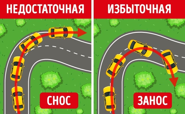 9 крутых приемов, которые сделают вас искусным водителем 9 крутых приемов, которые сделают вас искусным водителем