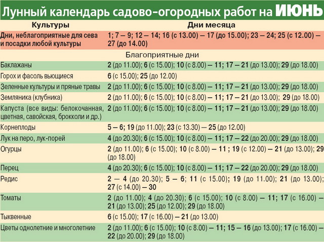 Садовый календарь 2017 для сибири