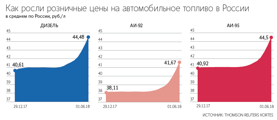 Бензиновый кризис в России: кто виноват? Бензиновый кризис в России: кто виноват?