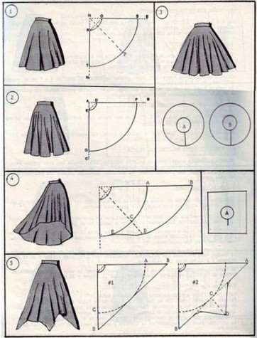 37 идей как можно сшить юбку - универсальная подборка!