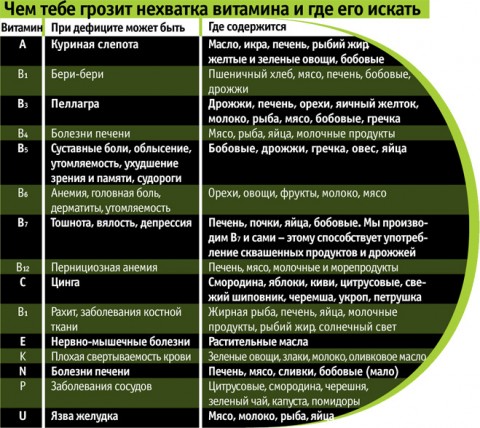 Великое витаминное надувательство Великое витаминное надувательство
